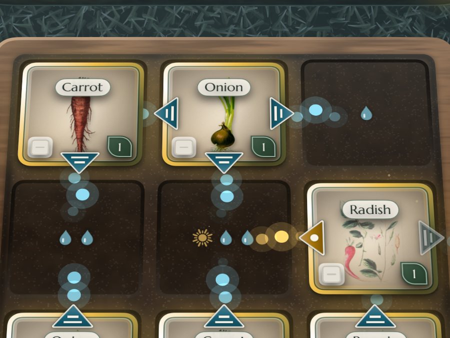 Arrows on the cards sending water and sun to the beds next to them